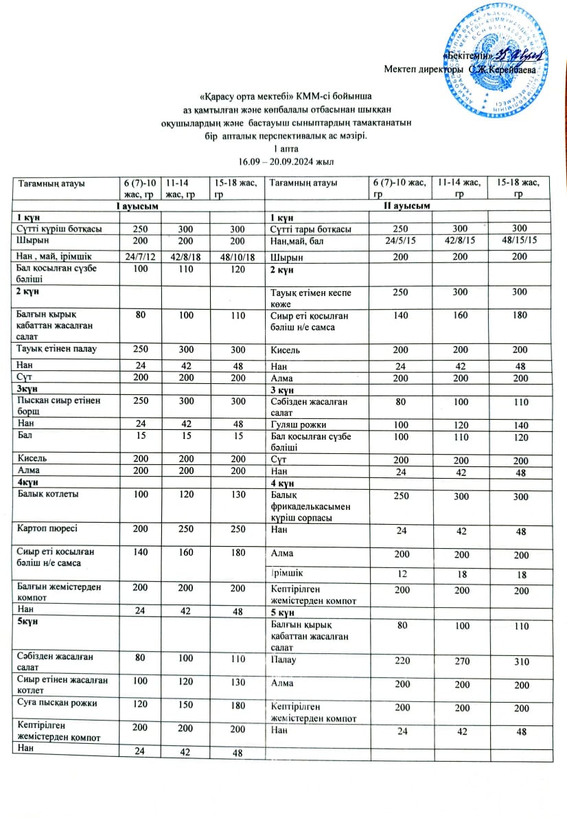 Бір апталық перспективалық ас мәзірі (16.09 - 20.09.2024)