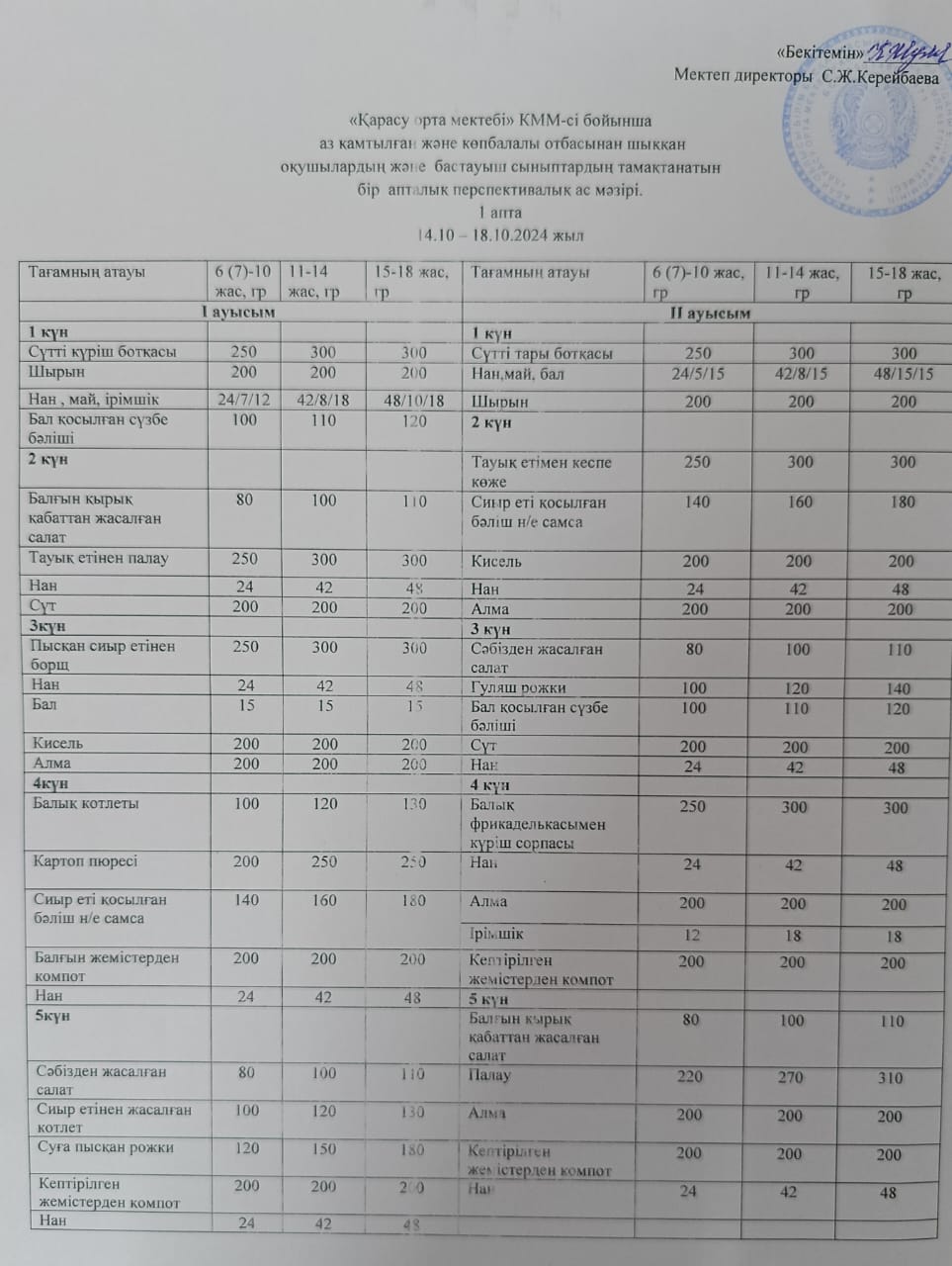 Бір апталық перспективалық ас мәзірі (14.10 - 18.10.2024)