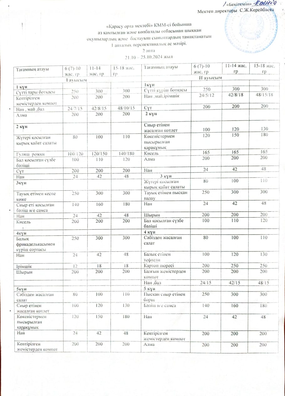 Бір апталық перспективалық ас мәзірі (21.10 - 24.10.2024)