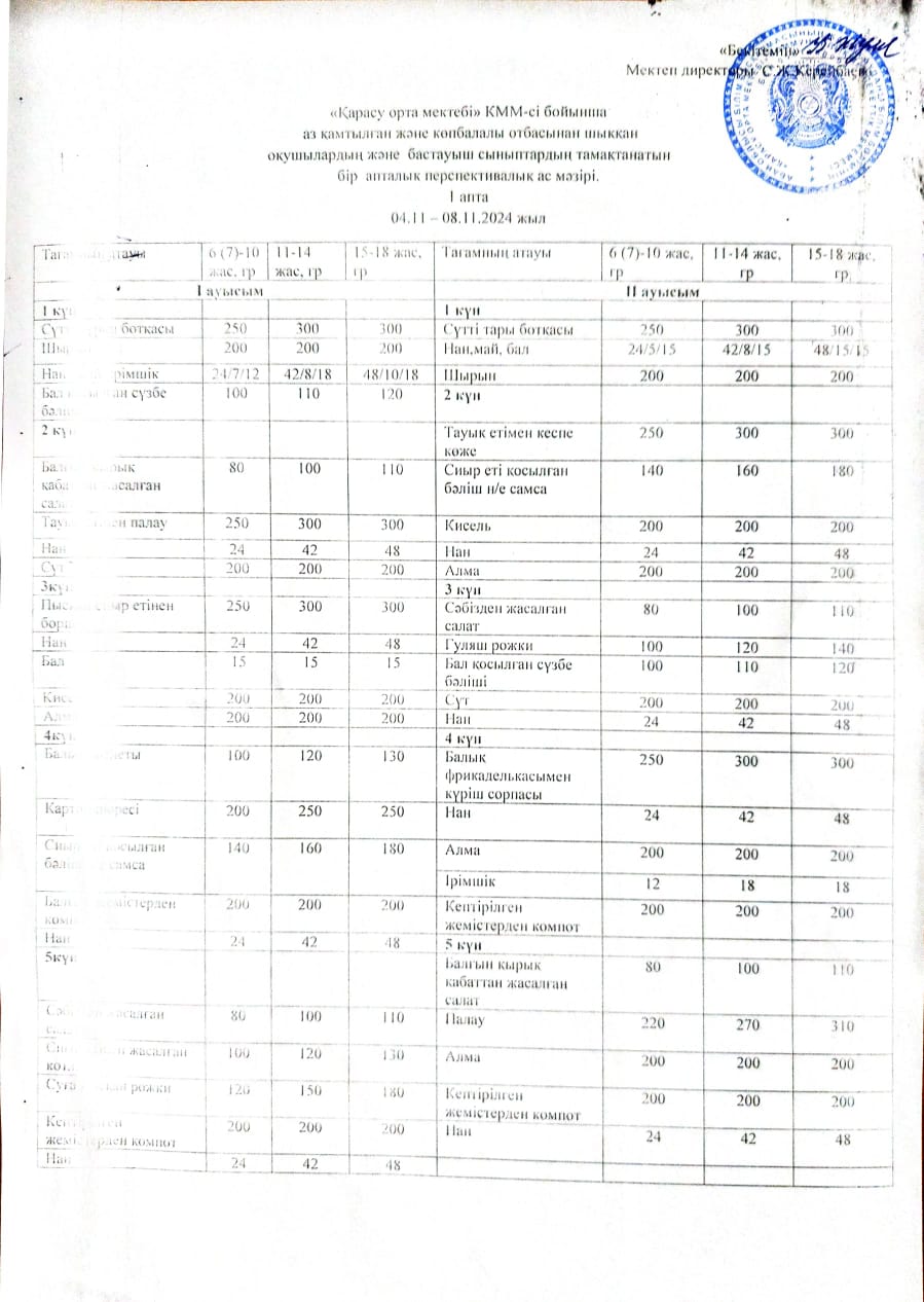 Бір апталық перспективалық ас мәзірі (04.11 - 08.11.2024)